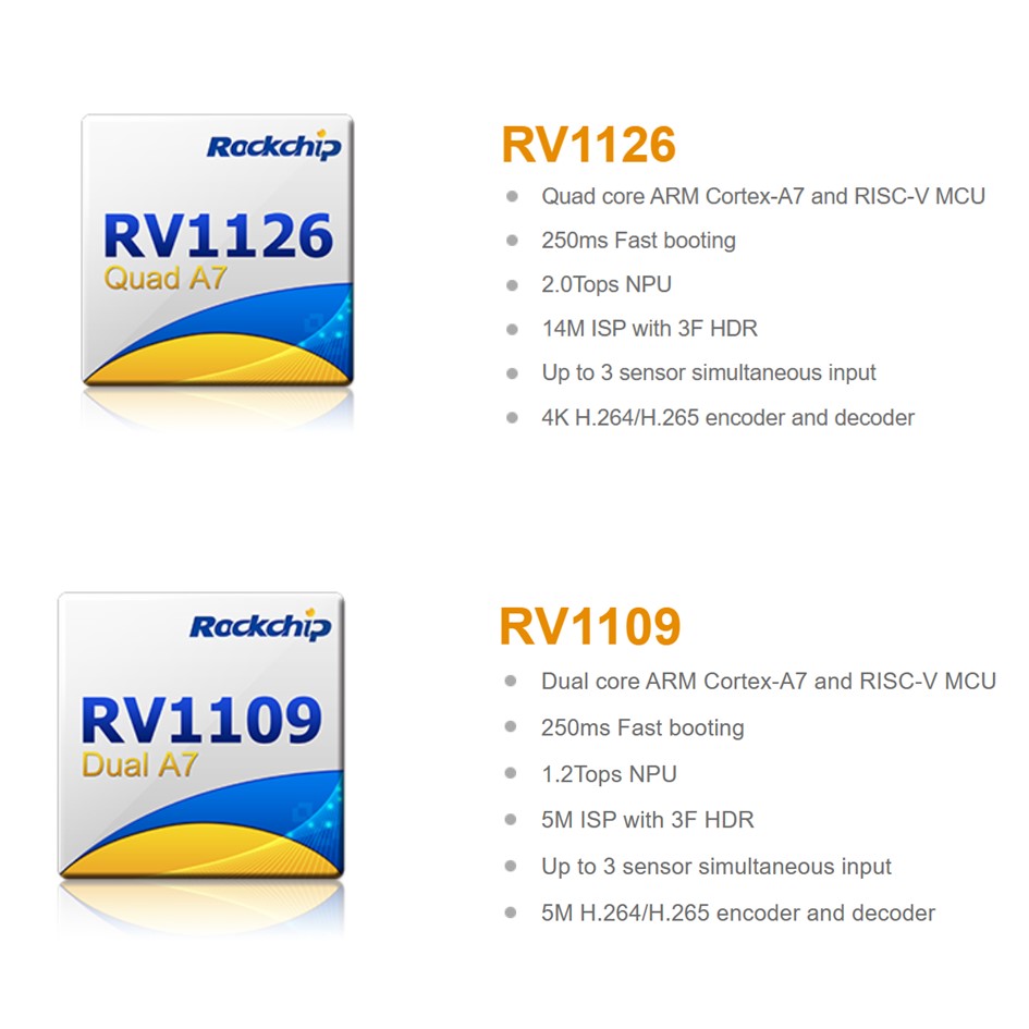 RV1126/ RV1109 SoC pemproses penglihatan AI berprestasi tinggi untuk IPC