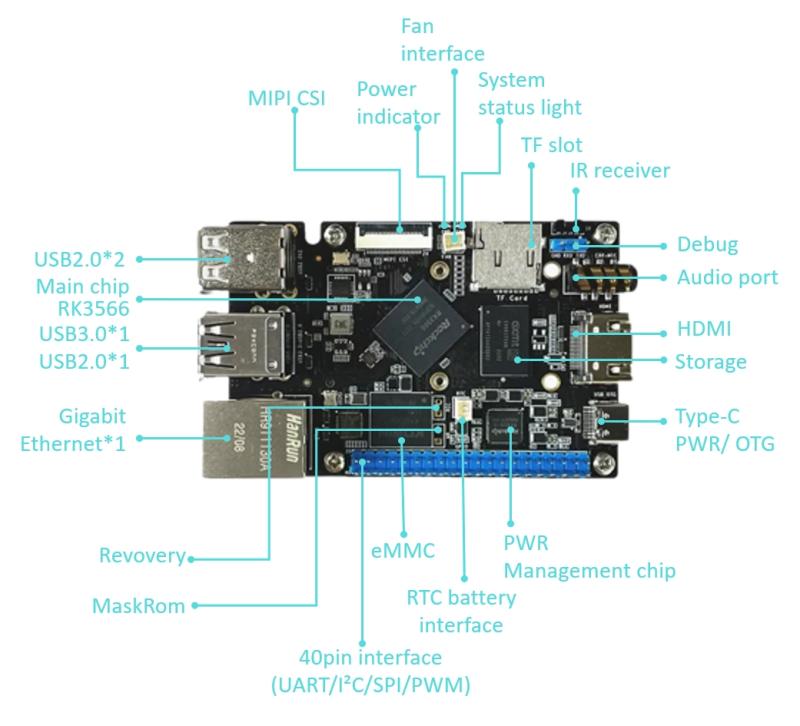 Penyelesaian Berprestasi Tinggi untuk Komputer Papan Tunggal Raspberry Pi-RK3566 SBC