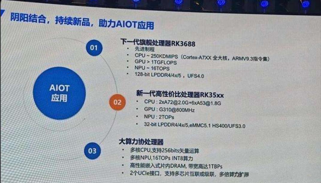 Rockchip RK3688, penanda aras Qualcomm Snapdragon 888?