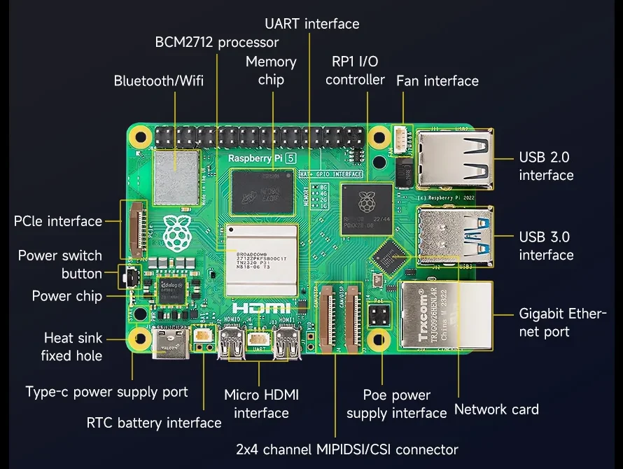 Apakah perbezaan antara RK3588 SBC dan Raspberry Pi 5?